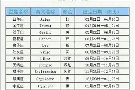 6/11 星座|6月11日出生是什么星座